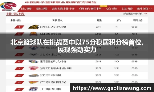 北京篮球队在挑战赛中以75分稳居积分榜首位，展现强劲实力